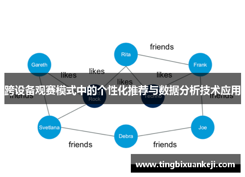 跨设备观赛模式中的个性化推荐与数据分析技术应用