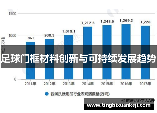 足球门框材料创新与可持续发展趋势
